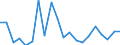 Exports 26113027 Electronic integrated circuits (excluding multichip circuits): dynamic random-access memories (D-RAMs)                                                                                             /in 1000 p/st /Rep.Cnt: Denmark