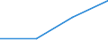 Production sold 26113027 Electronic integrated circuits (excluding multichip circuits): dynamic random-access memories (D-RAMs)                                                                                     /in 1000 p/st /Rep.Cnt: Denmark