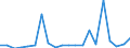 Exports 26113027 Electronic integrated circuits (excluding multichip circuits): dynamic random-access memories (D-RAMs)                                                                                              /in 1000 Euro /Rep.Cnt: Greece