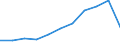 Production sold 26113027 Electronic integrated circuits (excluding multichip circuits): dynamic random-access memories (D-RAMs)                                                                                    /in 1000 p/st /Rep.Cnt: Portugal