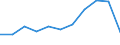 Verkaufte Produktion 26113027 Elektronische integrierte Schaltungen (ohne Multichip-Schaltungen): dynamische Schreib-Lesespeicher mit wahlfreiem Zugriff (so genannte RAMs, dynamisch)                           /in 1000 Euro /Meldeland: Portugal