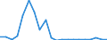 Exporte 26113027 Elektronische integrierte Schaltungen (ohne Multichip-Schaltungen): dynamische Schreib-Lesespeicher mit wahlfreiem Zugriff (so genannte RAMs, dynamisch)                                         /in 1000 p/st /Meldeland: Belgien