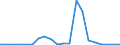 Exporte 26113027 Elektronische integrierte Schaltungen (ohne Multichip-Schaltungen): dynamische Schreib-Lesespeicher mit wahlfreiem Zugriff (so genannte RAMs, dynamisch)                                       /in 1000 p/st /Meldeland: Luxemburg