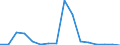 Exports 26113027 Electronic integrated circuits (excluding multichip circuits): dynamic random-access memories (D-RAMs)                                                                                          /in 1000 Euro /Rep.Cnt: Luxembourg