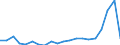 Exporte 26113027 Elektronische integrierte Schaltungen (ohne Multichip-Schaltungen): dynamische Schreib-Lesespeicher mit wahlfreiem Zugriff (so genannte RAMs, dynamisch)                                        /in 1000 p/st /Meldeland: Schweden