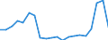 Importe 26113027 Elektronische integrierte Schaltungen (ohne Multichip-Schaltungen): dynamische Schreib-Lesespeicher mit wahlfreiem Zugriff (so genannte RAMs, dynamisch)                                        /in 1000 p/st /Meldeland: Schweden