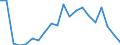 Exporte 26113027 Elektronische integrierte Schaltungen (ohne Multichip-Schaltungen): dynamische Schreib-Lesespeicher mit wahlfreiem Zugriff (so genannte RAMs, dynamisch)                                        /in 1000 p/st /Meldeland: Finnland