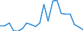 Exports 26113027 Electronic integrated circuits (excluding multichip circuits): dynamic random-access memories (D-RAMs)                                                                                             /in 1000 Euro /Rep.Cnt: Finland