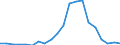 Importe 26113027 Elektronische integrierte Schaltungen (ohne Multichip-Schaltungen): dynamische Schreib-Lesespeicher mit wahlfreiem Zugriff (so genannte RAMs, dynamisch)                                        /in 1000 p/st /Meldeland: Finnland