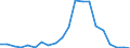 Importe 26113027 Elektronische integrierte Schaltungen (ohne Multichip-Schaltungen): dynamische Schreib-Lesespeicher mit wahlfreiem Zugriff (so genannte RAMs, dynamisch)                                        /in 1000 Euro /Meldeland: Finnland