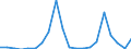 Exports 26113027 Electronic integrated circuits (excluding multichip circuits): dynamic random-access memories (D-RAMs)                                                                                             /in 1000 p/st /Rep.Cnt: Austria