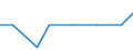 Exports 26113027 Electronic integrated circuits (excluding multichip circuits): dynamic random-access memories (D-RAMs)                                                                                               /in 1000 p/st /Rep.Cnt: Malta