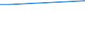 Exports 26113027 Electronic integrated circuits (excluding multichip circuits): dynamic random-access memories (D-RAMs)                                                                                               /in 1000 Euro /Rep.Cnt: Malta