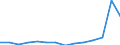 Importe 26113027 Elektronische integrierte Schaltungen (ohne Multichip-Schaltungen): dynamische Schreib-Lesespeicher mit wahlfreiem Zugriff (so genannte RAMs, dynamisch)                                         /in 1000 p/st /Meldeland: Estland