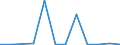 Exports 26113027 Electronic integrated circuits (excluding multichip circuits): dynamic random-access memories (D-RAMs)                                                                                              /in 1000 p/st /Rep.Cnt: Latvia