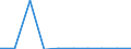 Exports 26113027 Electronic integrated circuits (excluding multichip circuits): dynamic random-access memories (D-RAMs)                                                                                              /in 1000 Euro /Rep.Cnt: Latvia