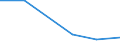 Apparent Consumption 26113034 Electronic integrated circuits (excluding multichip circuits): static random-access memories (S-RAMs), including cache random-access memories (cache-RAMs)                             /in 1000 Euro /Rep.Cnt: France