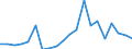 Exports 26113034 Electronic integrated circuits (excluding multichip circuits): static random-access memories (S-RAMs), including cache random-access memories (cache-RAMs)                                     /in 1000 p/st /Rep.Cnt: Netherlands