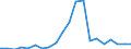 Exports 26113034 Electronic integrated circuits (excluding multichip circuits): static random-access memories (S-RAMs), including cache random-access memories (cache-RAMs)                                     /in 1000 Euro /Rep.Cnt: Netherlands