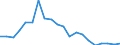 Exports 26113034 Electronic integrated circuits (excluding multichip circuits): static random-access memories (S-RAMs), including cache random-access memories (cache-RAMs)                                         /in 1000 p/st /Rep.Cnt: Germany