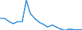 Exports 26113034 Electronic integrated circuits (excluding multichip circuits): static random-access memories (S-RAMs), including cache random-access memories (cache-RAMs)                                         /in 1000 Euro /Rep.Cnt: Germany