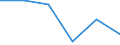 Apparent Consumption 26113034 Electronic integrated circuits (excluding multichip circuits): static random-access memories (S-RAMs), including cache random-access memories (cache-RAMs)                              /in 1000 p/st /Rep.Cnt: Italy