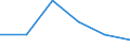 Verkaufte Produktion 26113034 Elektronische integrierte Schaltungen (ohne Multichip-Schaltungen): statische Schreib-Lesespeicher mit wahlfreiem Zugriff (so genannte RAMs, statisch), einschliesslich Cache-Schre /in 1000 p/st /Meldeland: Italien