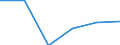 Verkaufte Produktion 26113034 Elektronische integrierte Schaltungen (ohne Multichip-Schaltungen): statische Schreib-Lesespeicher mit wahlfreiem Zugriff (so genannte RAMs, statisch), einschliesslich Cache-Schre /in 1000 Euro /Meldeland: Italien