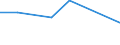 Apparent Consumption 26113034 Electronic integrated circuits (excluding multichip circuits): static random-access memories (S-RAMs), including cache random-access memories (cache-RAMs)                     /in 1000 Euro /Rep.Cnt: United Kingdom