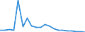 Exports 26113034 Electronic integrated circuits (excluding multichip circuits): static random-access memories (S-RAMs), including cache random-access memories (cache-RAMs)                                  /in 1000 p/st /Rep.Cnt: United Kingdom