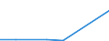 Production sold 26113034 Electronic integrated circuits (excluding multichip circuits): static random-access memories (S-RAMs), including cache random-access memories (cache-RAMs)                          /in 1000 Euro /Rep.Cnt: United Kingdom