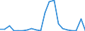 Exports 26113034 Electronic integrated circuits (excluding multichip circuits): static random-access memories (S-RAMs), including cache random-access memories (cache-RAMs)                                         /in 1000 p/st /Rep.Cnt: Ireland