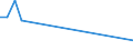 Offensichtlicher Verbrauch 26113034 Elektronische integrierte Schaltungen (ohne Multichip-Schaltungen): statische Schreib-Lesespeicher mit wahlfreiem Zugriff (so genannte RAMs, statisch), einschliesslich Cach /in 1000 Euro /Meldeland: Dänemark