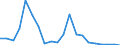 Exports 26113034 Electronic integrated circuits (excluding multichip circuits): static random-access memories (S-RAMs), including cache random-access memories (cache-RAMs)                                         /in 1000 p/st /Rep.Cnt: Denmark