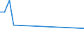 Production sold 26113034 Electronic integrated circuits (excluding multichip circuits): static random-access memories (S-RAMs), including cache random-access memories (cache-RAMs)                                 /in 1000 Euro /Rep.Cnt: Denmark