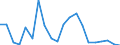 Exports 26113034 Electronic integrated circuits (excluding multichip circuits): static random-access memories (S-RAMs), including cache random-access memories (cache-RAMs)                                           /in 1000 p/st /Rep.Cnt: Spain