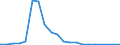 Exports 26113034 Electronic integrated circuits (excluding multichip circuits): static random-access memories (S-RAMs), including cache random-access memories (cache-RAMs)                                         /in 1000 p/st /Rep.Cnt: Belgium