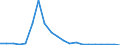 Exports 26113034 Electronic integrated circuits (excluding multichip circuits): static random-access memories (S-RAMs), including cache random-access memories (cache-RAMs)                                         /in 1000 Euro /Rep.Cnt: Belgium