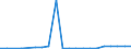 Exports 26113034 Electronic integrated circuits (excluding multichip circuits): static random-access memories (S-RAMs), including cache random-access memories (cache-RAMs)                                      /in 1000 p/st /Rep.Cnt: Luxembourg