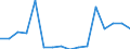 Exports 26113034 Electronic integrated circuits (excluding multichip circuits): static random-access memories (S-RAMs), including cache random-access memories (cache-RAMs)                                      /in 1000 Euro /Rep.Cnt: Luxembourg