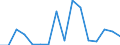 Imports 26113034 Electronic integrated circuits (excluding multichip circuits): static random-access memories (S-RAMs), including cache random-access memories (cache-RAMs)                                      /in 1000 p/st /Rep.Cnt: Luxembourg