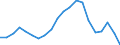 Exports 26113034 Electronic integrated circuits (excluding multichip circuits): static random-access memories (S-RAMs), including cache random-access memories (cache-RAMs)                                          /in 1000 p/st /Rep.Cnt: Sweden