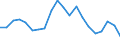 Exports 26113034 Electronic integrated circuits (excluding multichip circuits): static random-access memories (S-RAMs), including cache random-access memories (cache-RAMs)                                          /in 1000 Euro /Rep.Cnt: Sweden