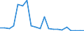 Exports 26113034 Electronic integrated circuits (excluding multichip circuits): static random-access memories (S-RAMs), including cache random-access memories (cache-RAMs)                                         /in 1000 p/st /Rep.Cnt: Finland