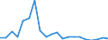 Exports 26113034 Electronic integrated circuits (excluding multichip circuits): static random-access memories (S-RAMs), including cache random-access memories (cache-RAMs)                                         /in 1000 Euro /Rep.Cnt: Finland