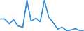 Exports 26113034 Electronic integrated circuits (excluding multichip circuits): static random-access memories (S-RAMs), including cache random-access memories (cache-RAMs)                                         /in 1000 Euro /Rep.Cnt: Austria