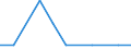 Exports 26113034 Electronic integrated circuits (excluding multichip circuits): static random-access memories (S-RAMs), including cache random-access memories (cache-RAMs)                                           /in 1000 p/st /Rep.Cnt: Malta