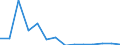 Exports 26113034 Electronic integrated circuits (excluding multichip circuits): static random-access memories (S-RAMs), including cache random-access memories (cache-RAMs)                                         /in 1000 p/st /Rep.Cnt: Estonia