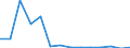 Exporte 26113034 Elektronische integrierte Schaltungen (ohne Multichip-Schaltungen): statische Schreib-Lesespeicher mit wahlfreiem Zugriff (so genannte RAMs, statisch), einschliesslich Cache-Schreib-Lesespeich /in 1000 Euro /Meldeland: Estland