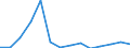 Importe 26113034 Elektronische integrierte Schaltungen (ohne Multichip-Schaltungen): statische Schreib-Lesespeicher mit wahlfreiem Zugriff (so genannte RAMs, statisch), einschliesslich Cache-Schreib-Lesespeich /in 1000 p/st /Meldeland: Estland